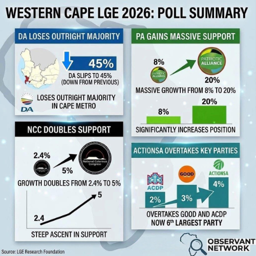 The Fake LGE Research Foundation and Observant Network Polls Are Already Muddying the 2026 Election